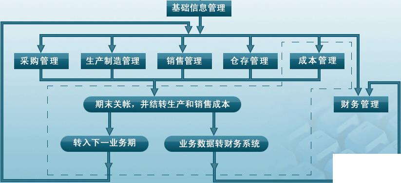 商业erp软件怎么选？