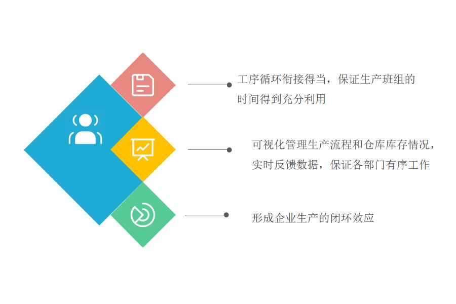 食品企业erp系统模块怎么选？