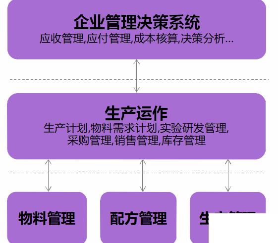 装修erp有哪些功能怎么选？