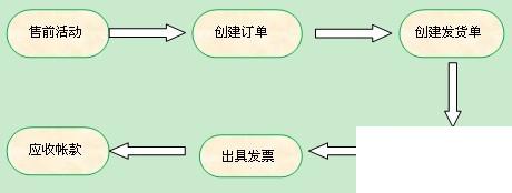 分销erp系统怎么选？