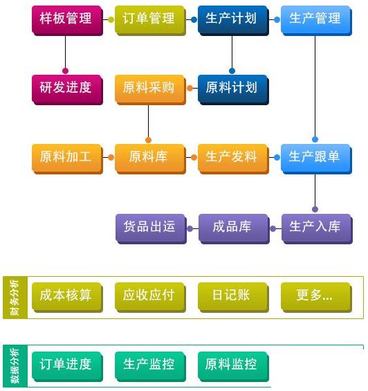 中山erp软件公司怎么选？