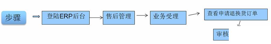 客户管理erp怎么选？