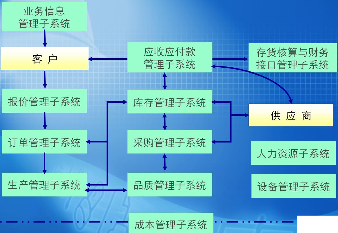 印刷erp哪家好怎么选？