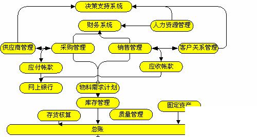 化工erp软件怎么选？