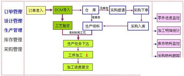 电路板工厂erp怎么选？