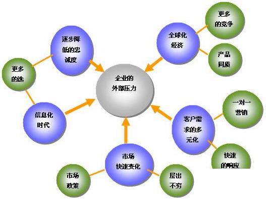 机械产品管理软件怎么选？