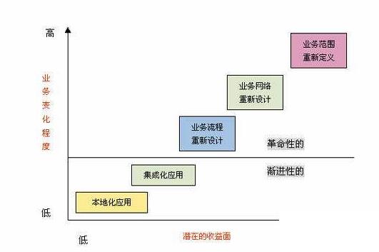 适合小企业的erp怎么选？