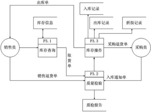 erp生产制作怎么选？