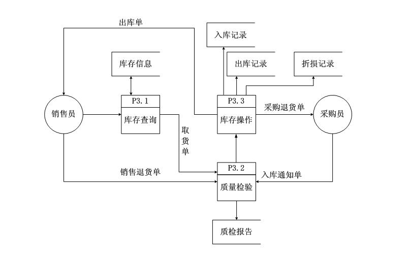 兽药进销存系统怎么选？