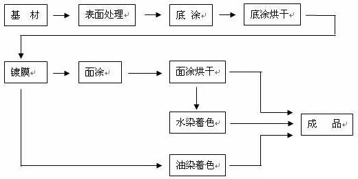 仪表行业erp管理软件怎么选？