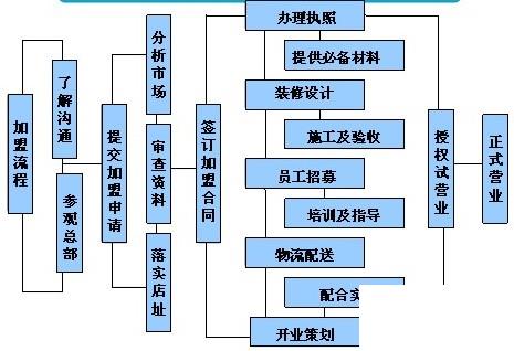 生鲜店管理软件怎么选？