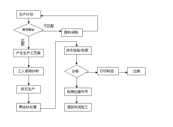 钢材进销存软件怎么选？