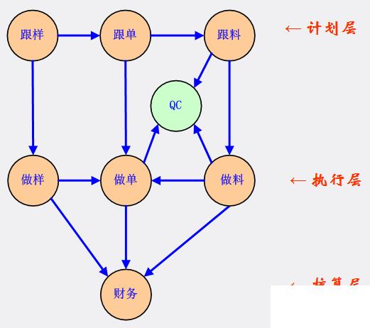 服装erp解决方案怎么选？