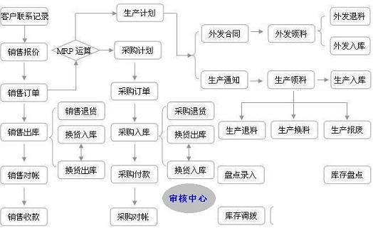 erp电路版怎么选？