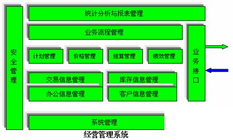 租用erp怎么选？