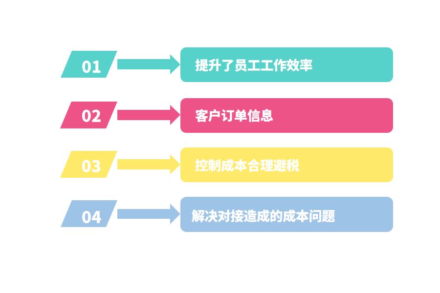 批发行业ERP软件如何解决行业痛点怎么选？