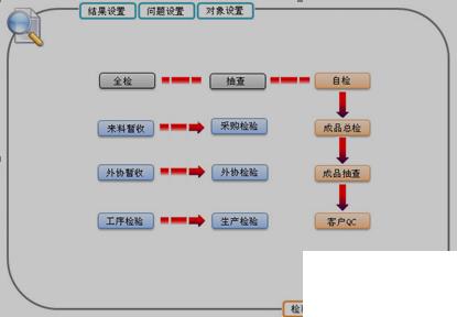 机械行业erp解决方案怎么选？