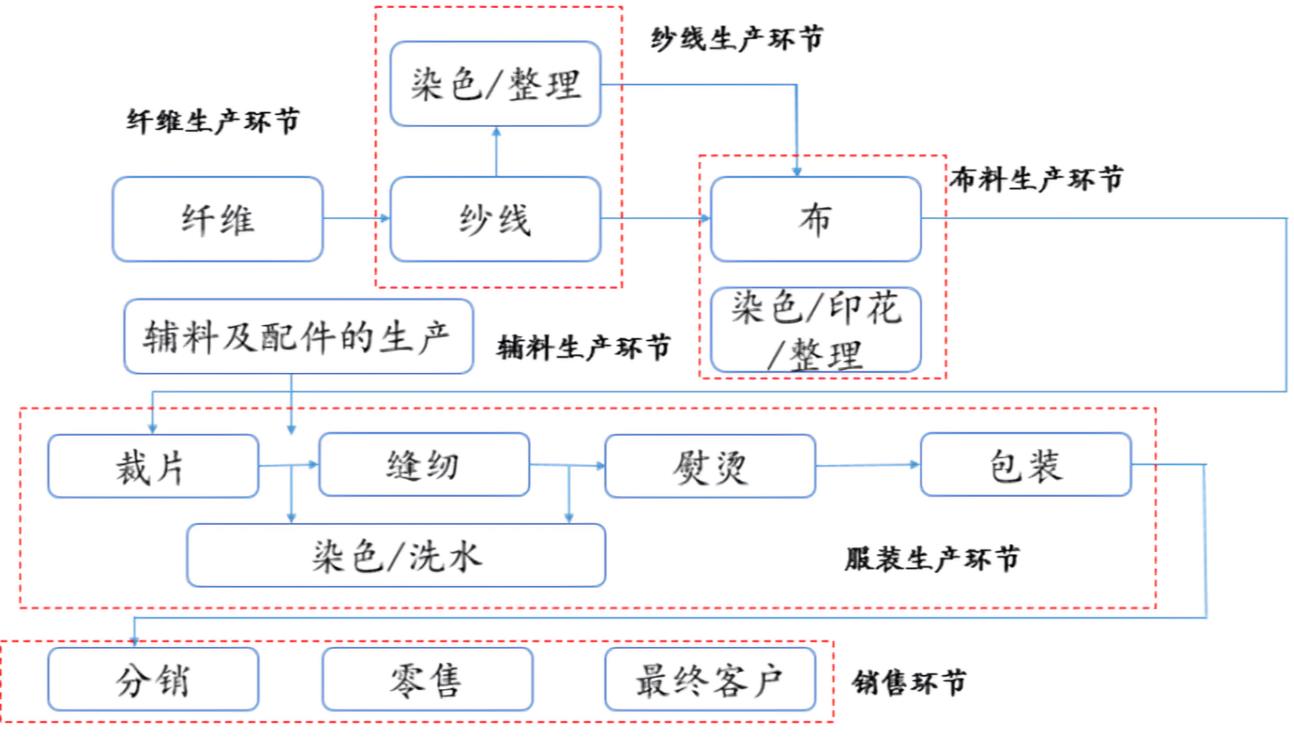 服装供应链管理软件怎么选？