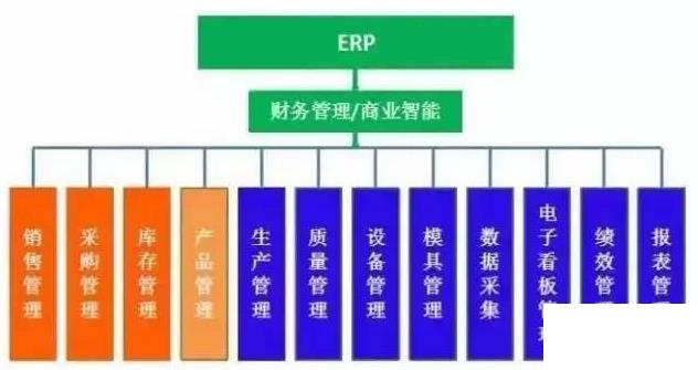 集团公司企业管理系统erp怎么选？