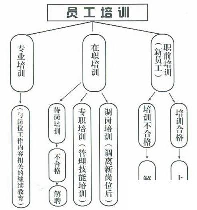 erp系统培训课程怎么选？