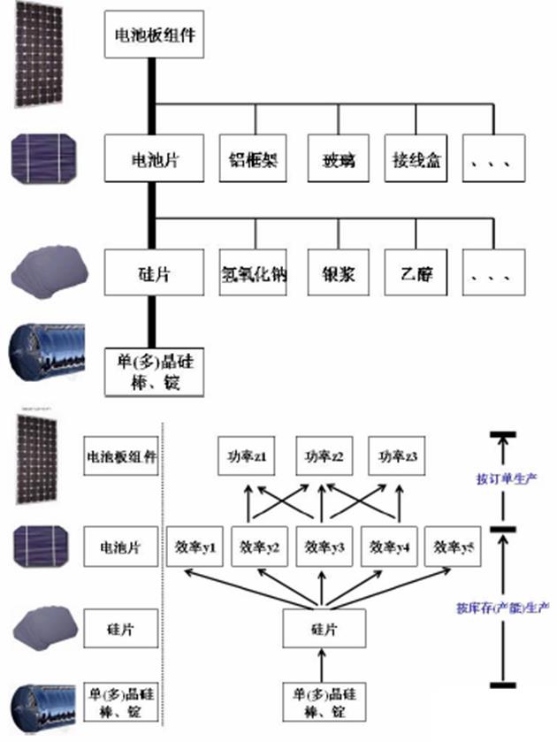 太阳能蓄电池板怎么选？