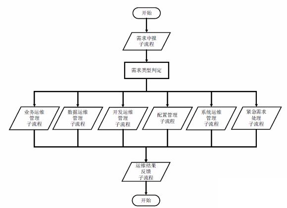 饲料erp怎么选？