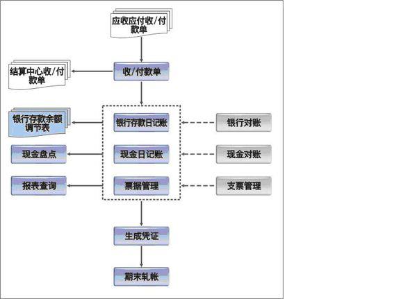 制衣erp怎么选？