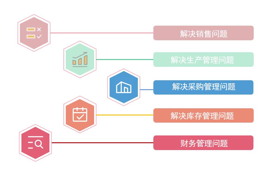 好用的物流管理ERP系统有什么作用怎么选？