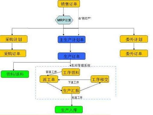 机械加工企业erp系统怎么选？