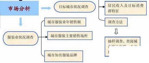 服装erp软件免费怎么选？