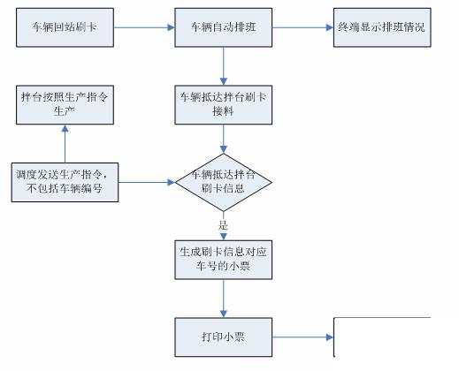 商混erp软件怎么选？