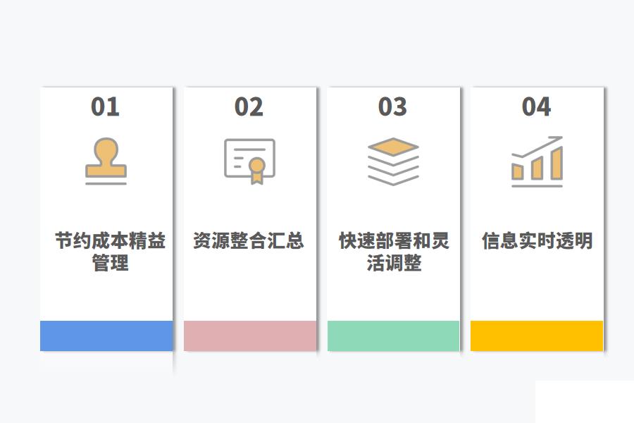 装修管理系统对于家装公司重要在哪里怎么选？