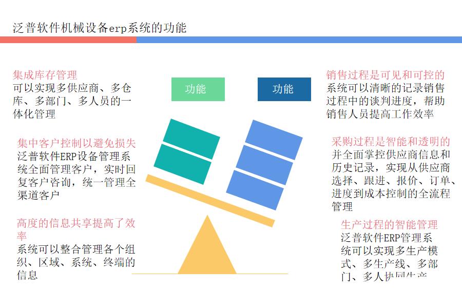 机械设备加工ERP系统怎么选？