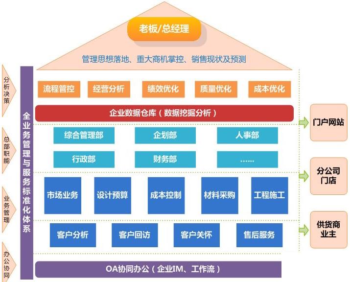 公司的erp怎么样怎么选？