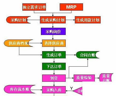 企业使用培训ERP系统的好处在于什么？怎么选？