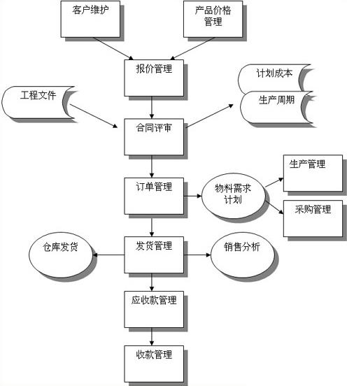 什么是服装erp软件怎么选？