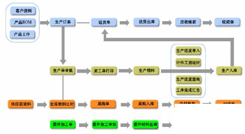 erp企业版下载怎么选？