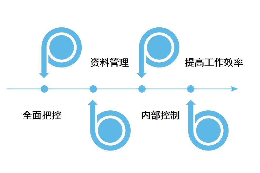 好用的外贸管理软件是怎样的？怎么选？