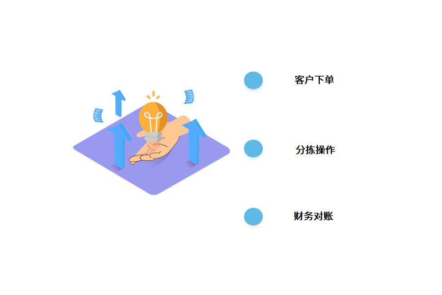 生鲜企业信息化管理的必要性怎么选？