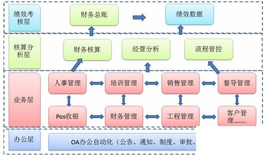 企业erp管理细则怎么选？