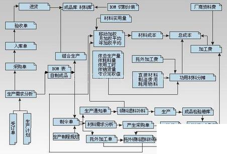 erp企业资源系统怎么选？