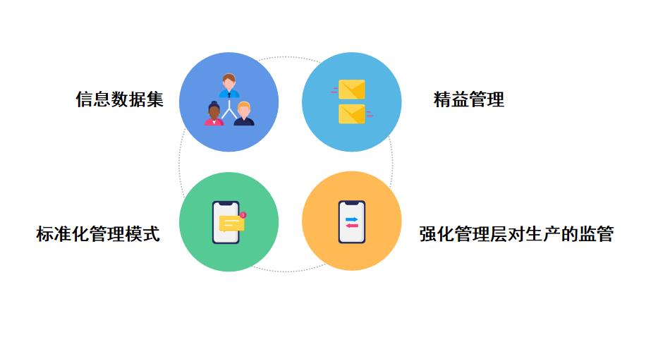 家具ERP系统为何好用怎么选？