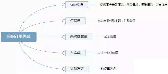 物流erp软件管理怎么选？