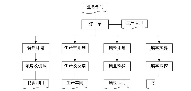 鞋服erp怎么选？