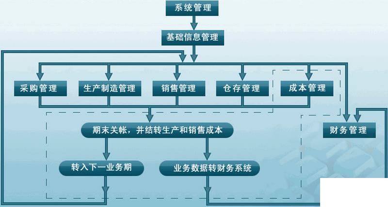 pcb企业erp管理系统怎么选？