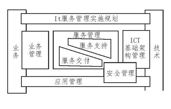 小公司用什么erp软件怎么选？