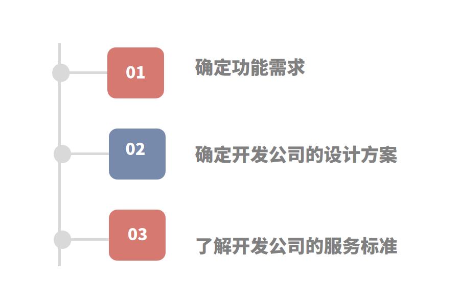 好用的酒店ERP软件有什么特征怎么选？