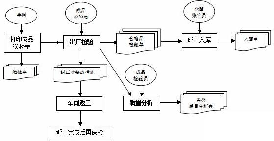 机械加工企业erp怎么选？