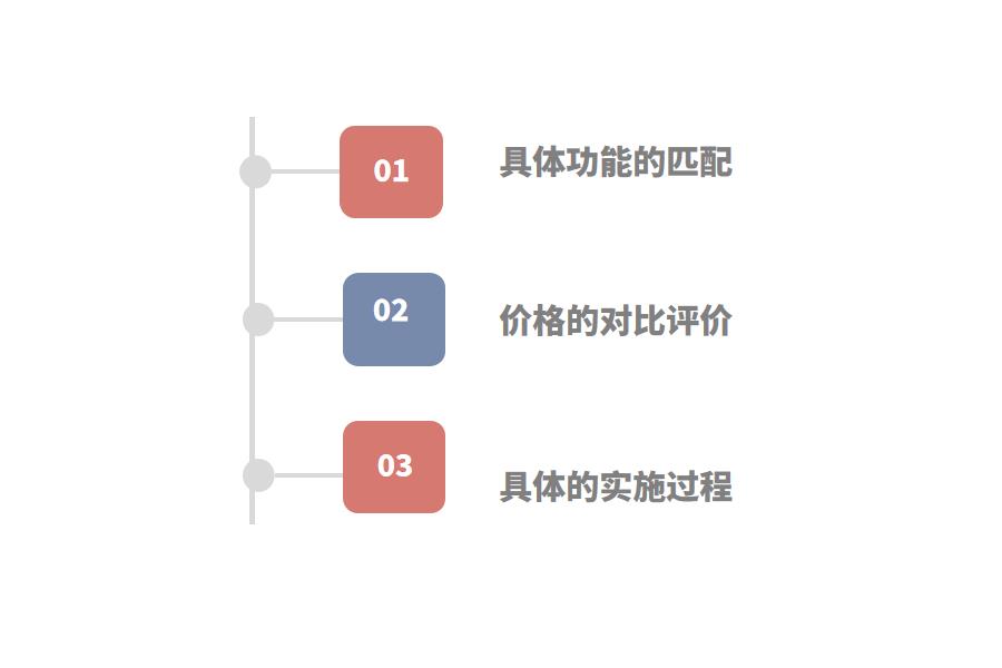 ERP销售系统如何降低企业成本怎么选？