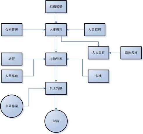 中小企业erp怎么选？